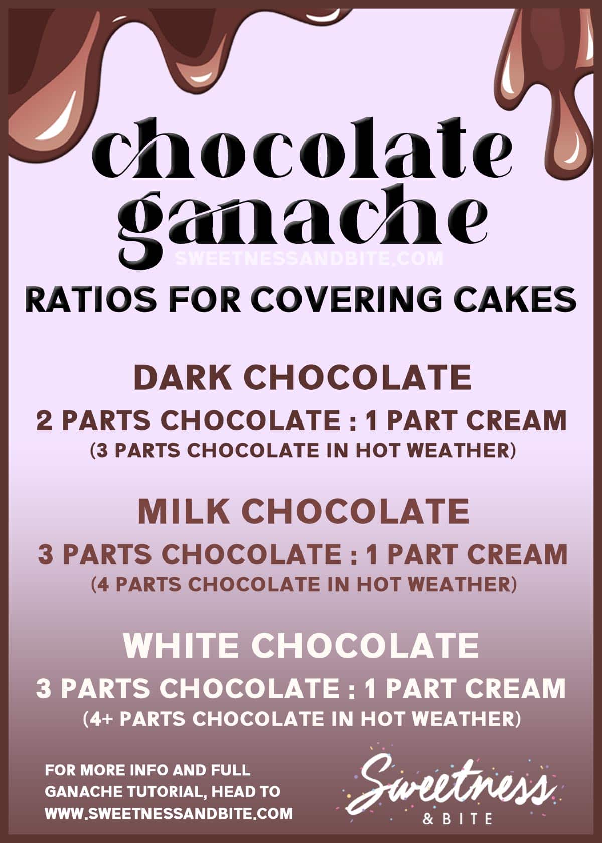 Ganache Quantity Chart